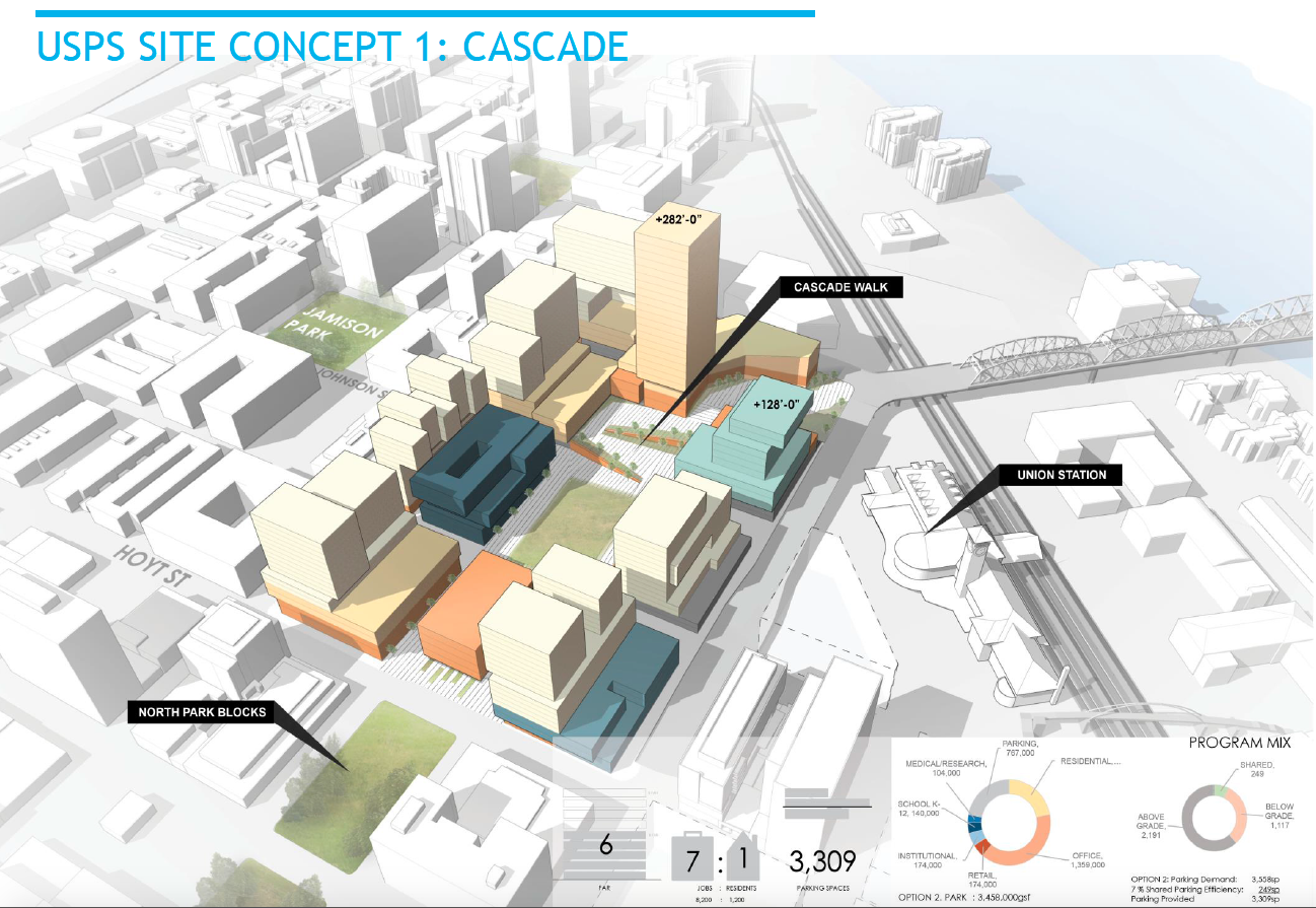 cascade-option-pdc-vision-for-pearl-district-proprety-a8bbfe278c3189f3